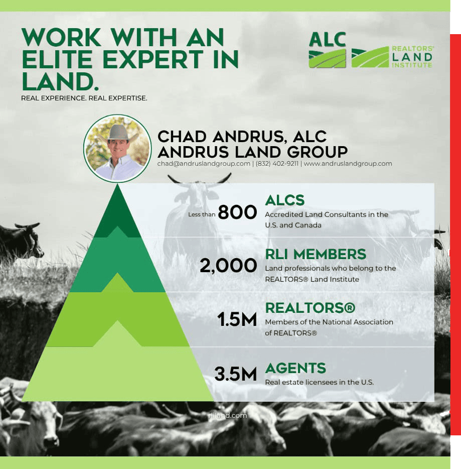 Value of the ALC Graphic